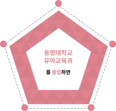 동명대학교 유아교육과를 졸업하면