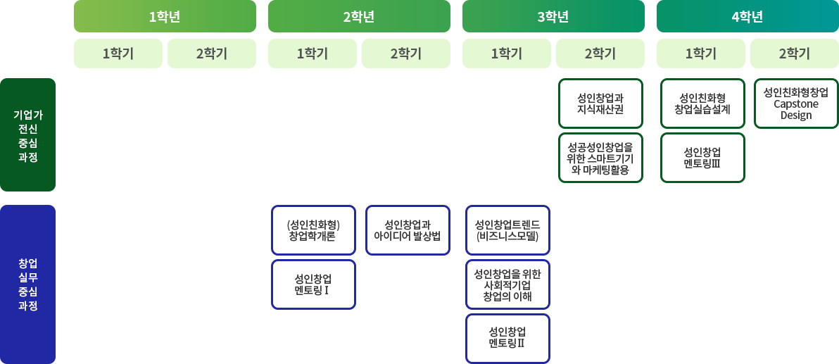 교육목표인재상, 운영전략