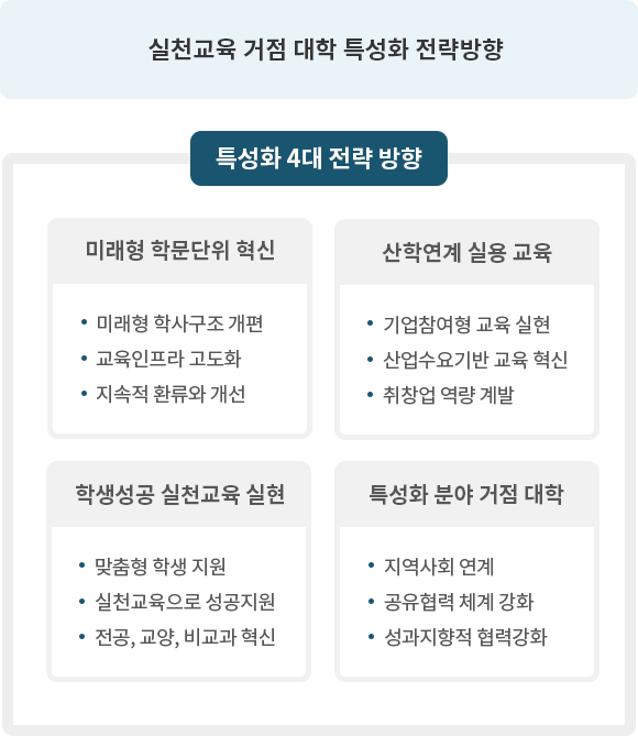 비전